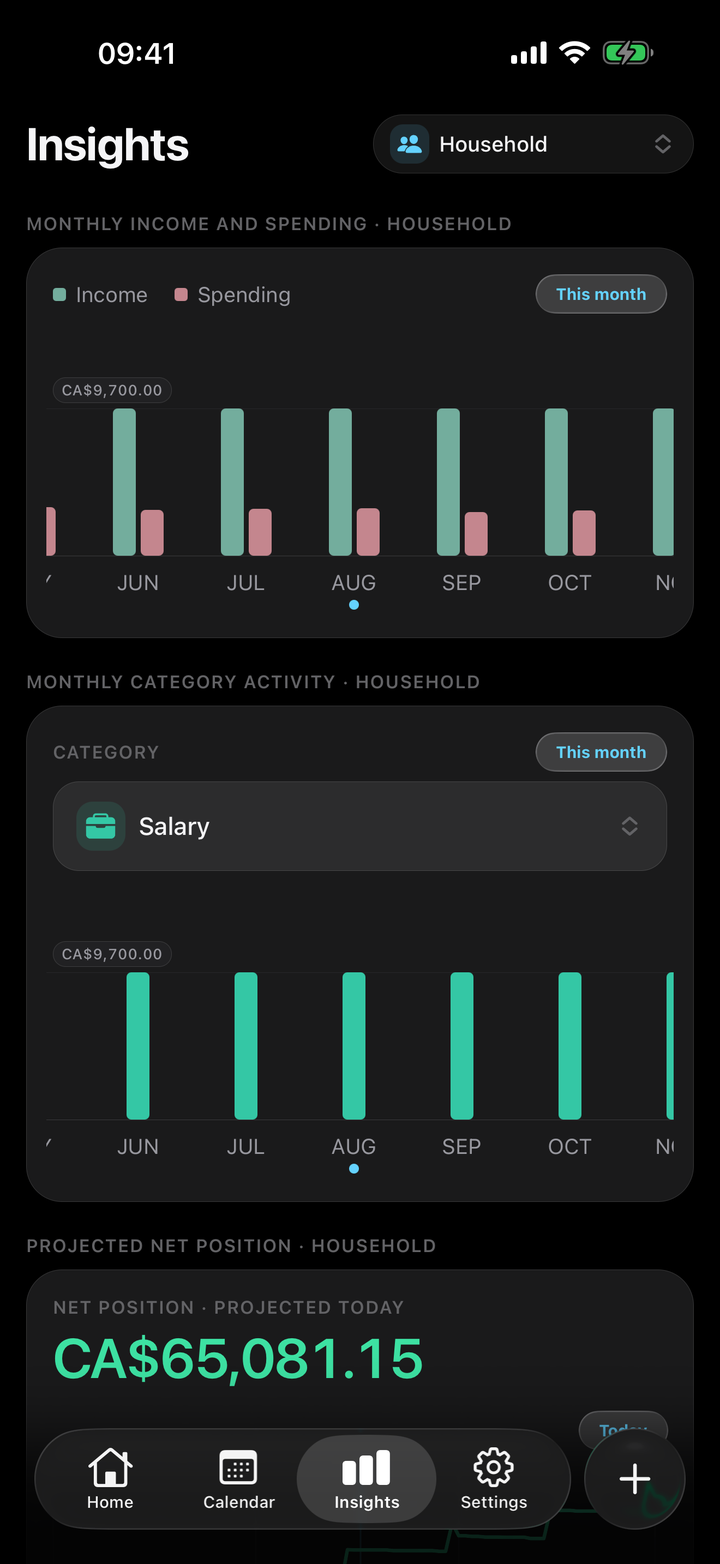 Insights tab with monthly income and spending charts